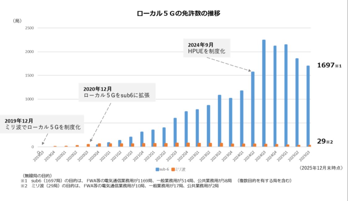 とろくま@5G tweet media