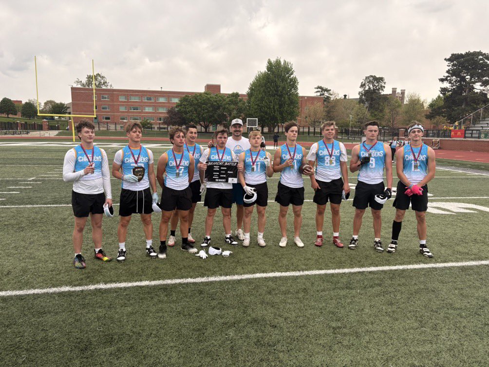 masonkasperbaur's tweet photo. 18u Bearcat Battle Champs!! Showed up, competed, and took home 🥇! @CoachAlford11 @BoltIowa @iowapreps @PrepRedzoneIA @midamerica7v7 https://t.co/NYrwDs0q28