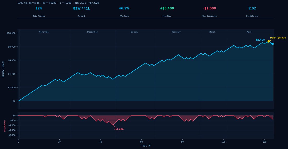 FunTrades tweet media