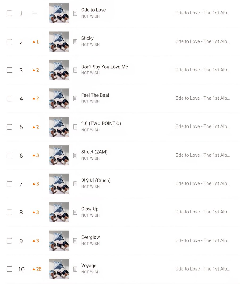 NCT WISH CHART tweet media