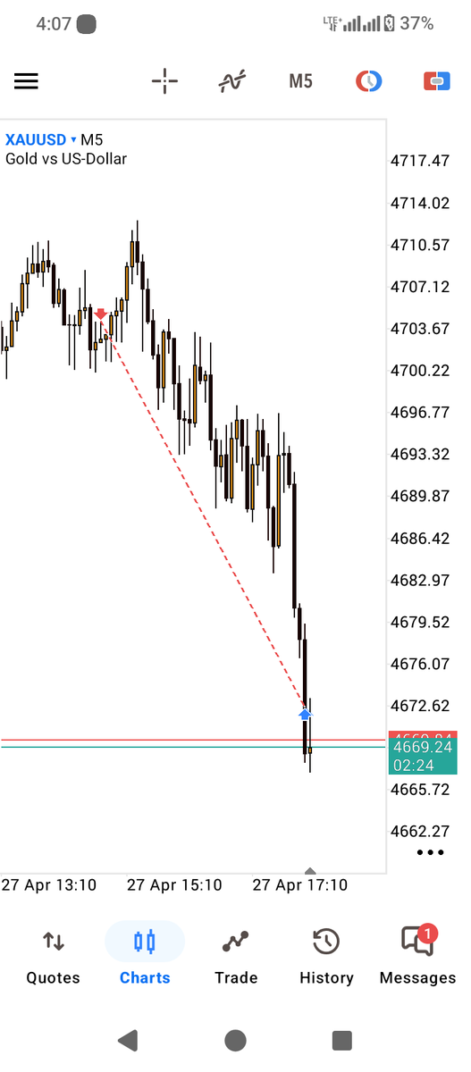 IB-forex® 🦍 tweet media