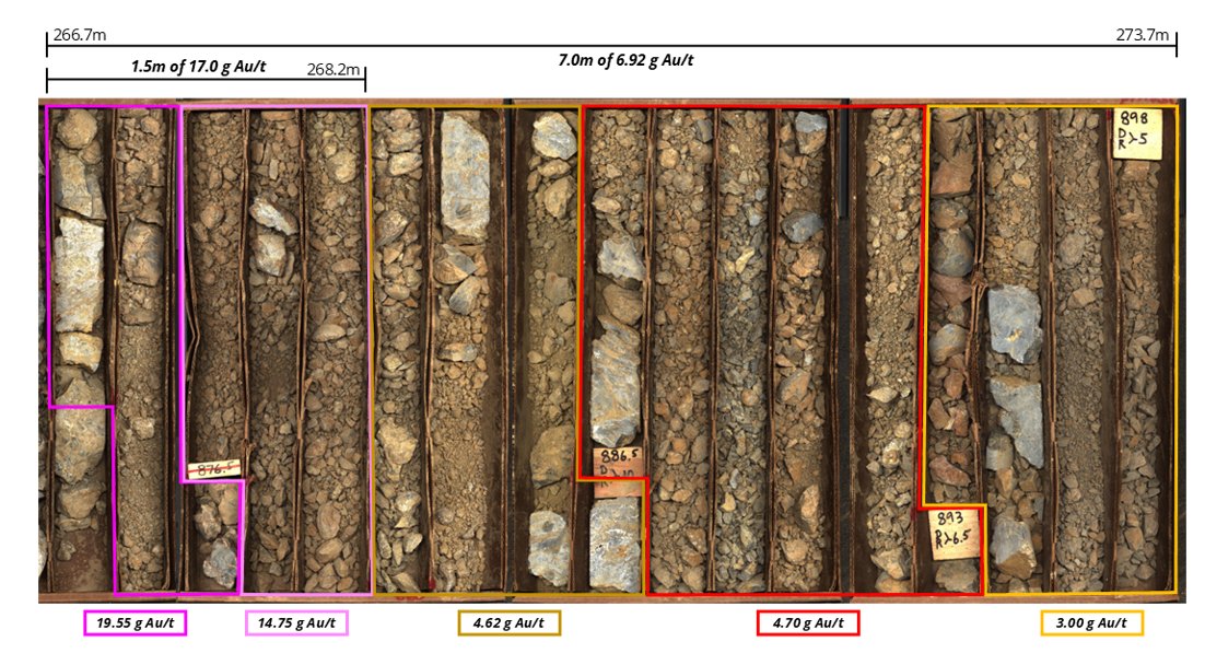 WestwardGold's tweet photo. Westward Targets High-Grade Zone (up to 19.55 g/t Au) with 2026 Drilling at the SSD Zone at Toiyabe Hills Property

✅ SSD is one of three high-priority target areas to be tested with RC and core drilling in 2026 on the Company’s 84 sq km Property

Link: https://t.co/zjX09eJV5v https://t.co/4SRDVccXqD