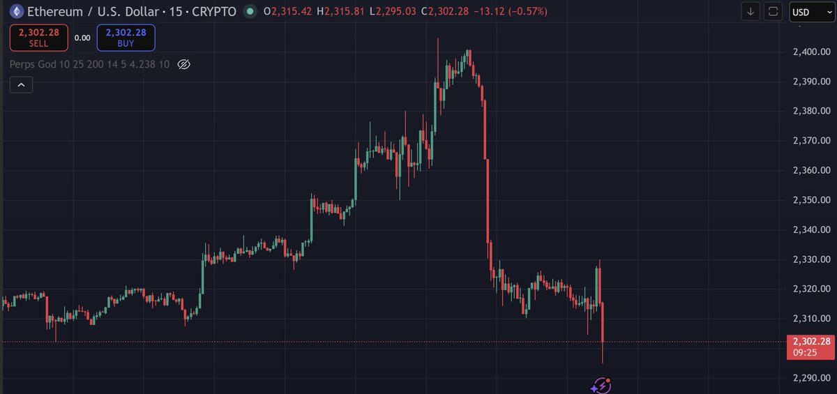 CryptoProphet00's tweet photo. Another day another Pico top call🔥🔥. U cant make this shit up at this point. The moment u see niggas bullish and calling for 85k- 90k u know thats ur Signal to get out of the market. Lets keep on printing fam next post is PNL again and again and again

#btc #perps #crypto https://t.co/A3FepBiT43