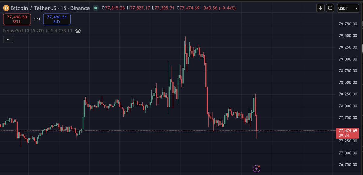 CryptoProphet00's tweet photo. Another day another Pico top call🔥🔥. U cant make this shit up at this point. The moment u see niggas bullish and calling for 85k- 90k u know thats ur Signal to get out of the market. Lets keep on printing fam next post is PNL again and again and again

#btc #perps #crypto https://t.co/A3FepBiT43