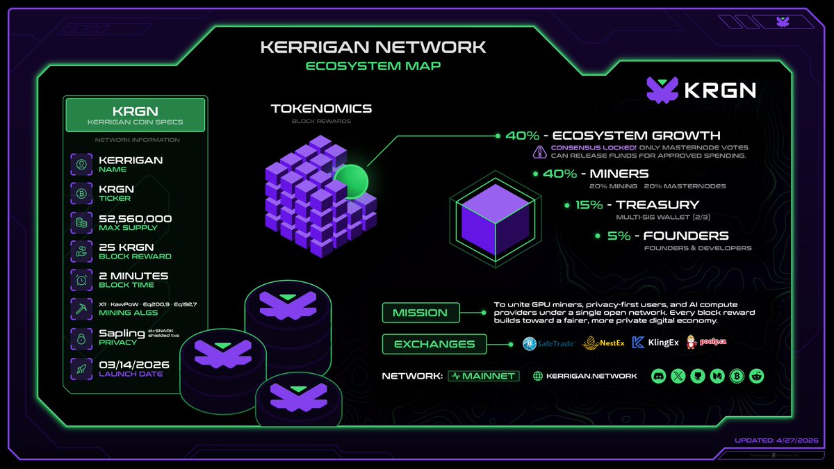 Kerrigan Network tweet media