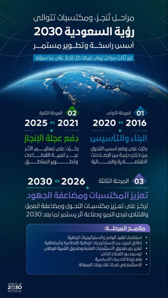 محمد بن سلمان بن عبد العزيز (Informal) tweet media