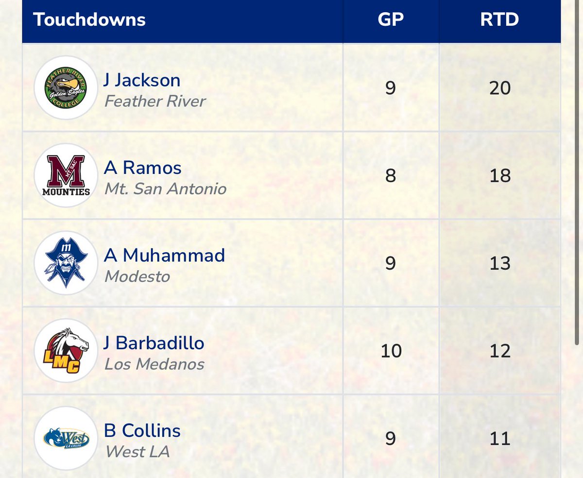 Jordan Barbadillo “TOP JUCO RB” tweet media