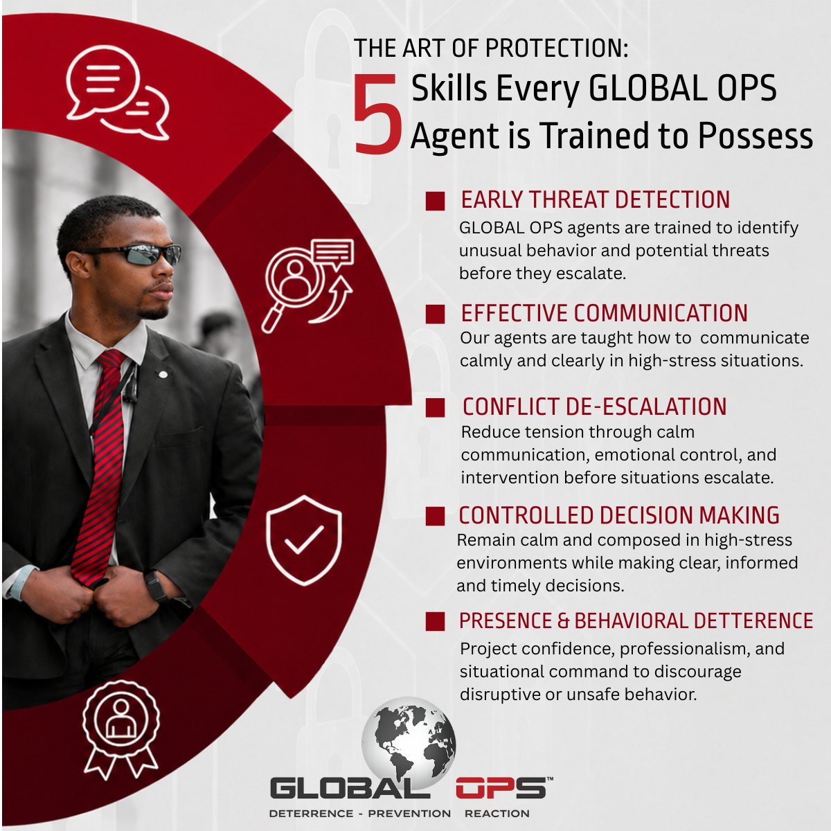 GOPS_INC's tweet photo. Let's be clear about  the role: High Expectations + Real Responsibility = GLOBAL OPS
This isn't casual work...and it's not designed to be.
Agents that succeed here understand what's required before they step in.
#securityagents #securitycareersNYC #securitycareers https://t.co/tRX315uAa4