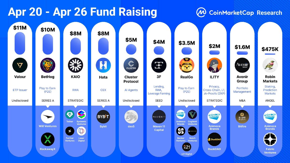 CoinMarketCap tweet media