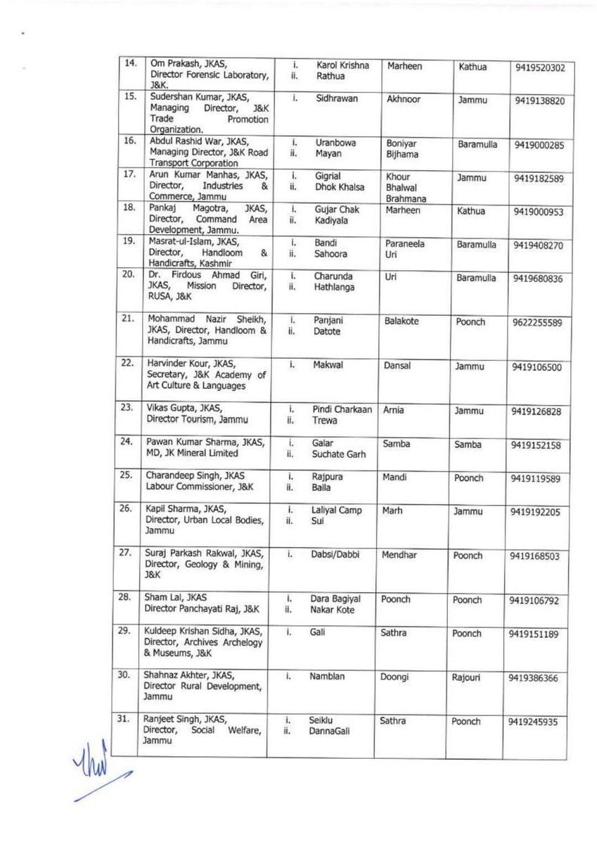 Ravikumar181's tweet photo. 35 IAS & JKAS Officers Assigned to Strengthen Vibrant Villages Programme-II Across Jammu & Kashmir, Boosting Development in Border Areas. 🇮🇳
#VibrantVillagesProgramme #VVP2 #IAS #JKAS #BorderDevelopment #RuralDevelopment #GoodGovernance #GovernmentInitiative #InclusiveGrowth https://t.co/KAgrLHiHtC