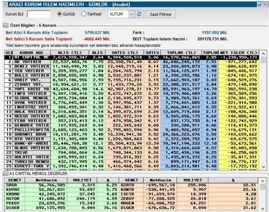 27/04/2026   #bist100 #XU100