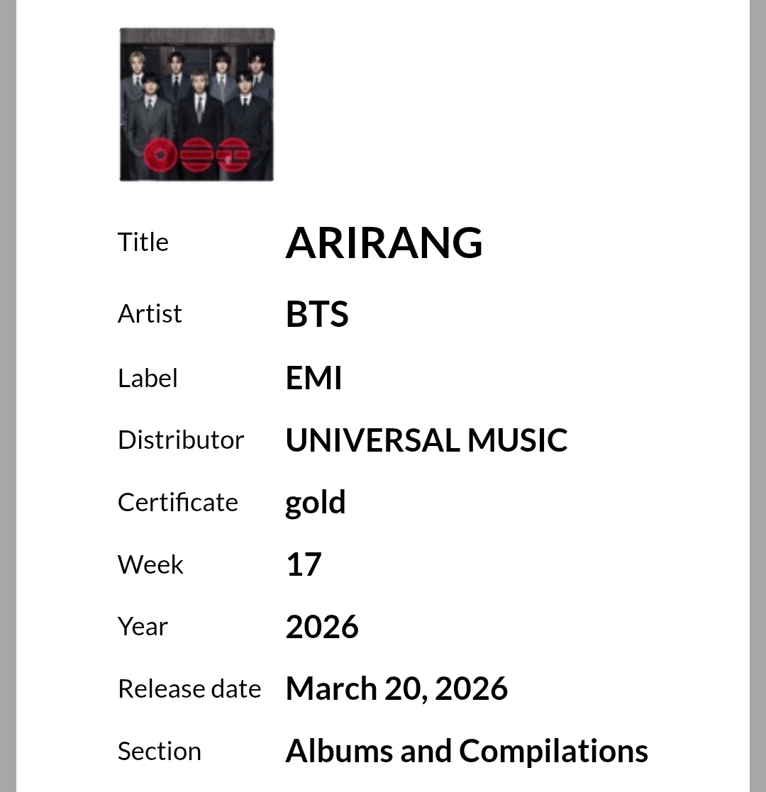 Bangtan7_Stream's tweet image. “ARIRANG” by @BTS_twt has been certified GOLD by FIMI for over 25,000 units in Italy! 🇮🇹

CONGRATULATIONS BTS
#ARIRANG_GoldinITALY