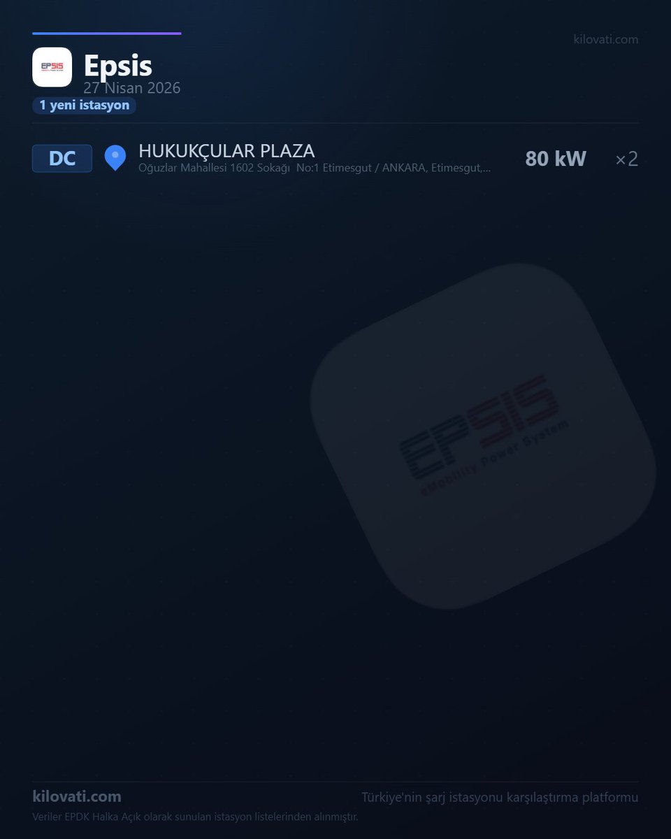 kilovati's tweet image. ⚡ EPSIS • +1 İSTASYON

Türkiye'nin şarj ağına, EPDK halka açık verilerine göre Epsis firması bugün eklenen istasyonları:

📍 Ankara
🔌 2 soket
⚡ 2× DC (80 kW)

—
#elektrikliaraç #şarjistasyonları #emobility #elektrikliaraba