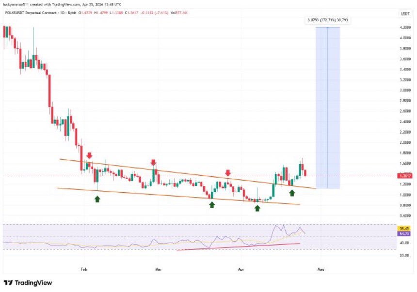 Cryptobull ( Free Premium Calls ) tweet media