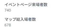 tan9web's tweet photo. 改めまして先日はWebオンリー無事閉幕することが出来ました。
イベントページ来場者数740名
マップ総入場者数678名
ご来場本当にありがとうございました。 https://t.co/9GxARv751I