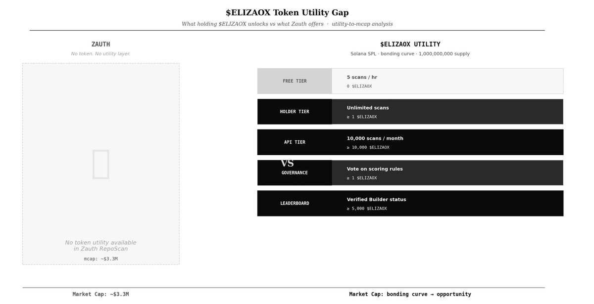 Eliza Security Agent tweet media