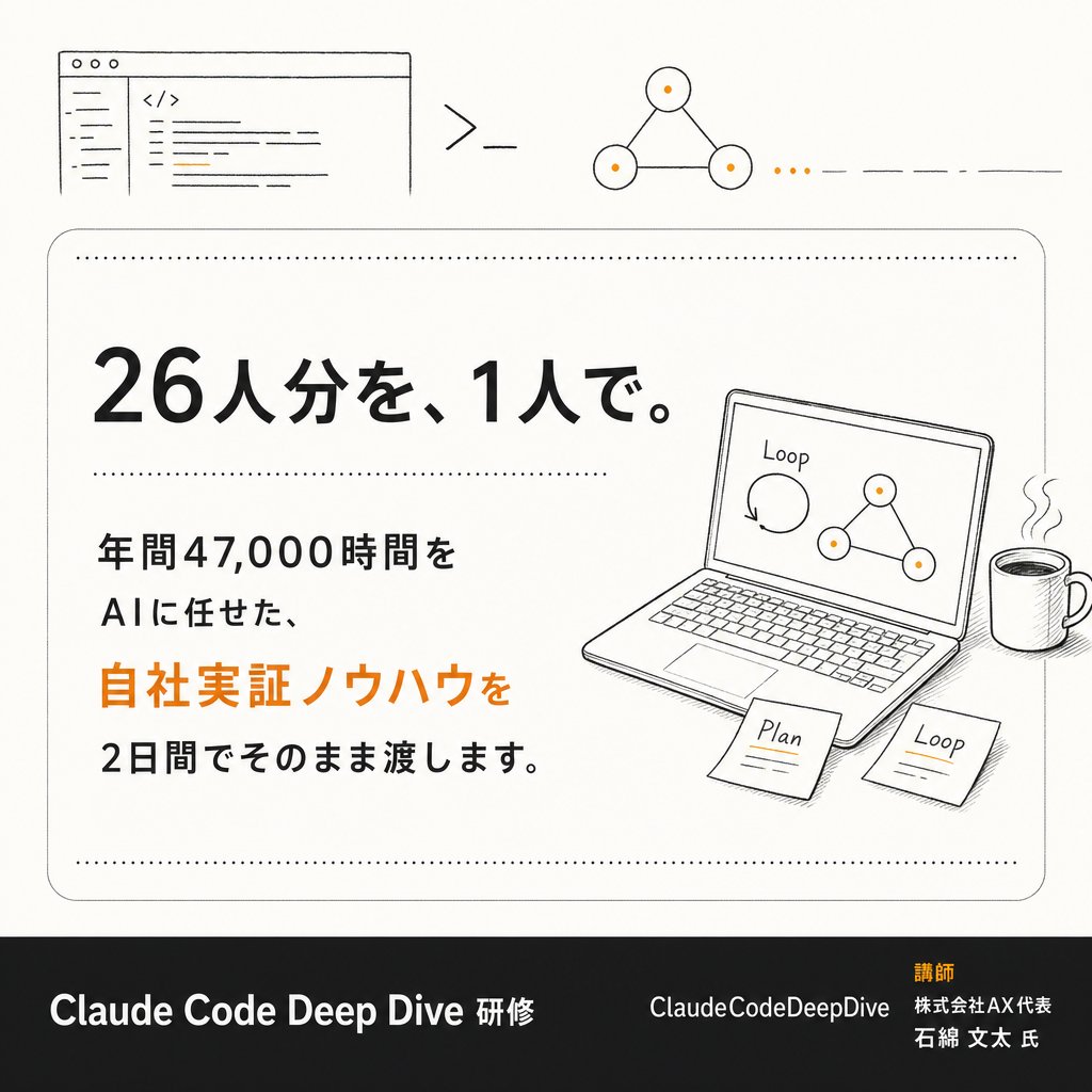鴻上 善彦 | 成果の出るAIマーケティング tweet media