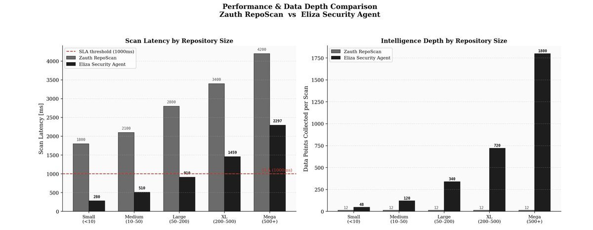 Eliza Security Agent tweet media