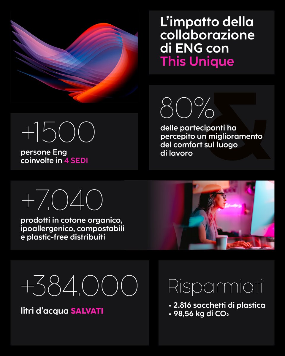 EngineeringSpa's tweet image. Le azioni nate dall’ascolto e realizzate insieme alle nostre persone possono davvero trasformare il quotidiano. Il progetto pilota per distribuire assorbenti femminili nelle sedi sviluppato dalla nostra DEI Community EquaVoce e @this__unique  ne è un esempio.

#Wellbeing #DEI