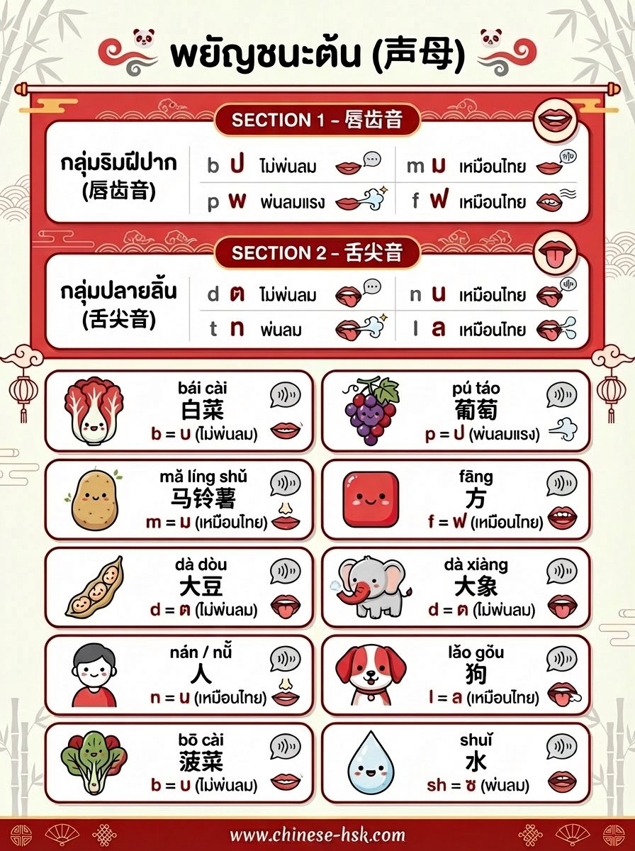 เรียนจีนออนไลน์ chinese-hsk.com tweet media