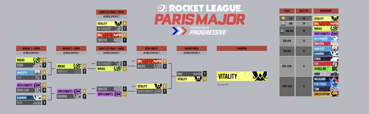 VIT Guilty 🐝🇫🇷 tweet media