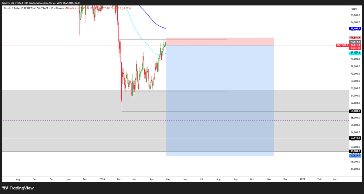 Trader XD tweet media