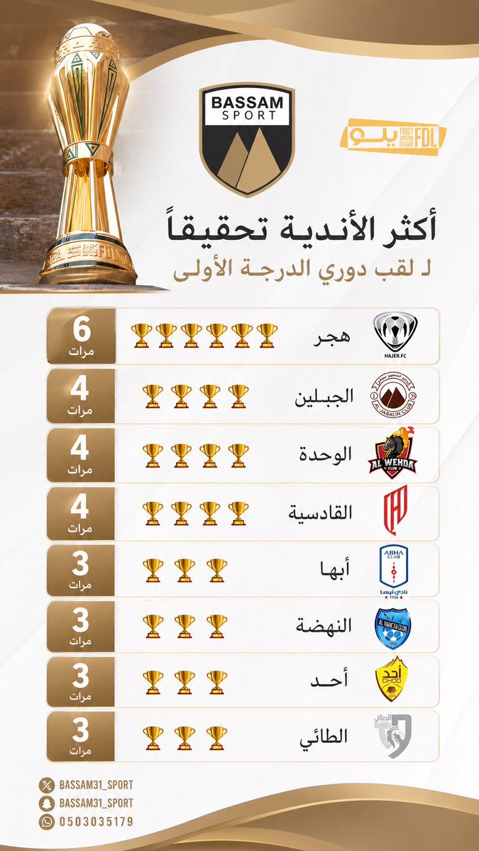 بسام سبورت 🇸🇦™️ tweet media