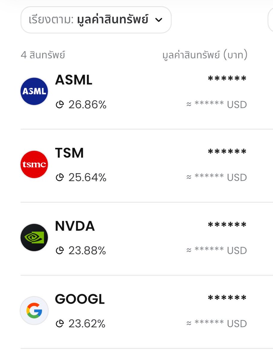 แบบนี้เรียกว่าใจตรงกันมั้ยคะ🤣 ASML TSM NVDA GOOGL หุ้นพื้นฐาน กำไรชัด กระแสเงินสดเยอะ หนี้น้อย สัญญาซื้อขายยาวข้ามปี