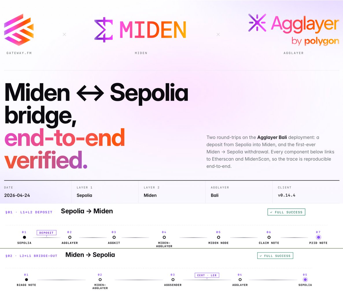 mandrigin.eth tweet media