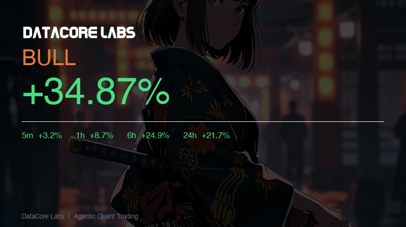 DataCore Labs tweet media