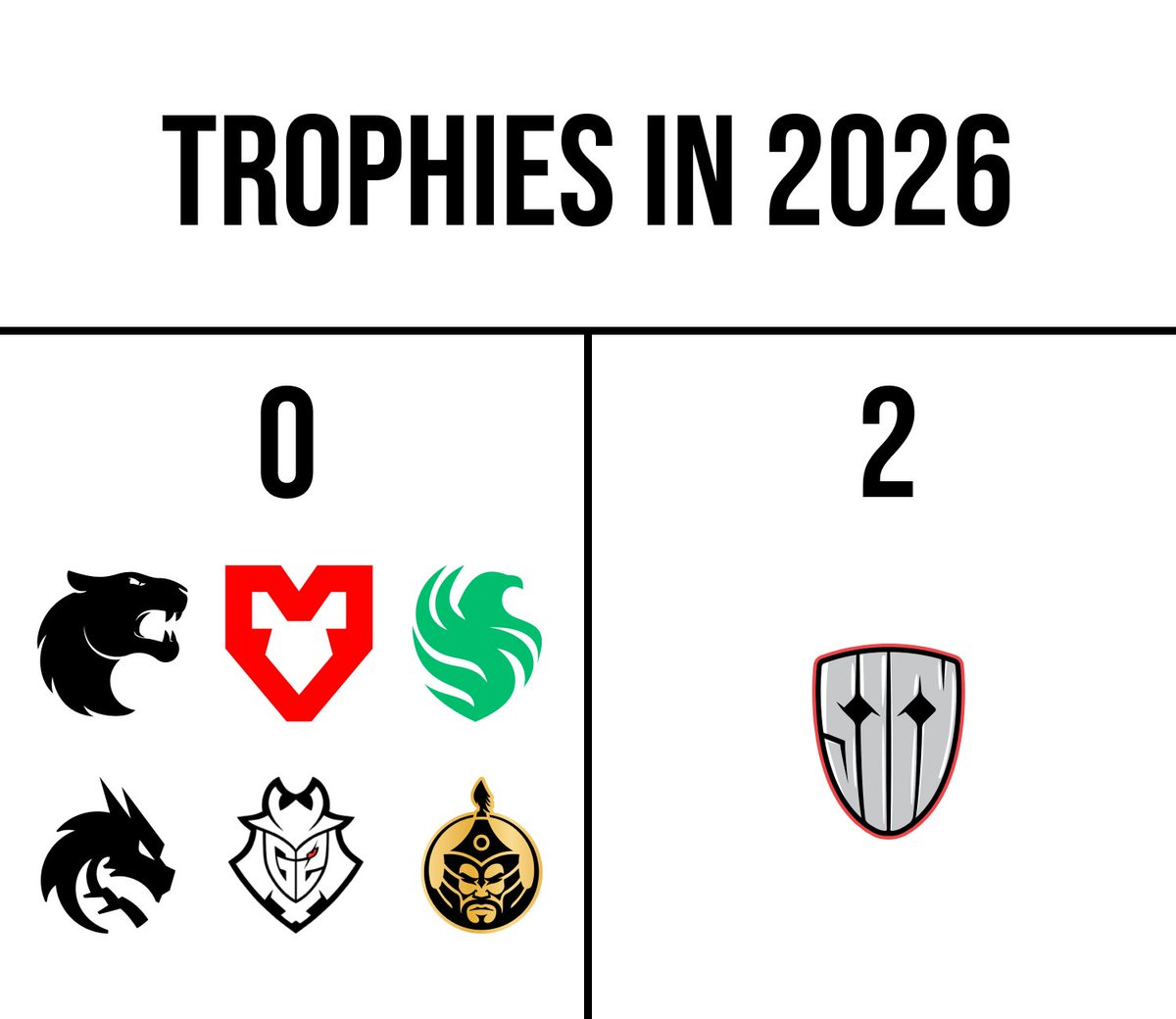 SINNERS Esports tweet media