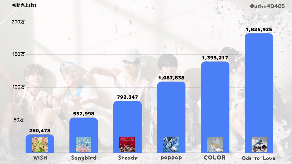 ᴄʜᴏʀɪ. tweet media