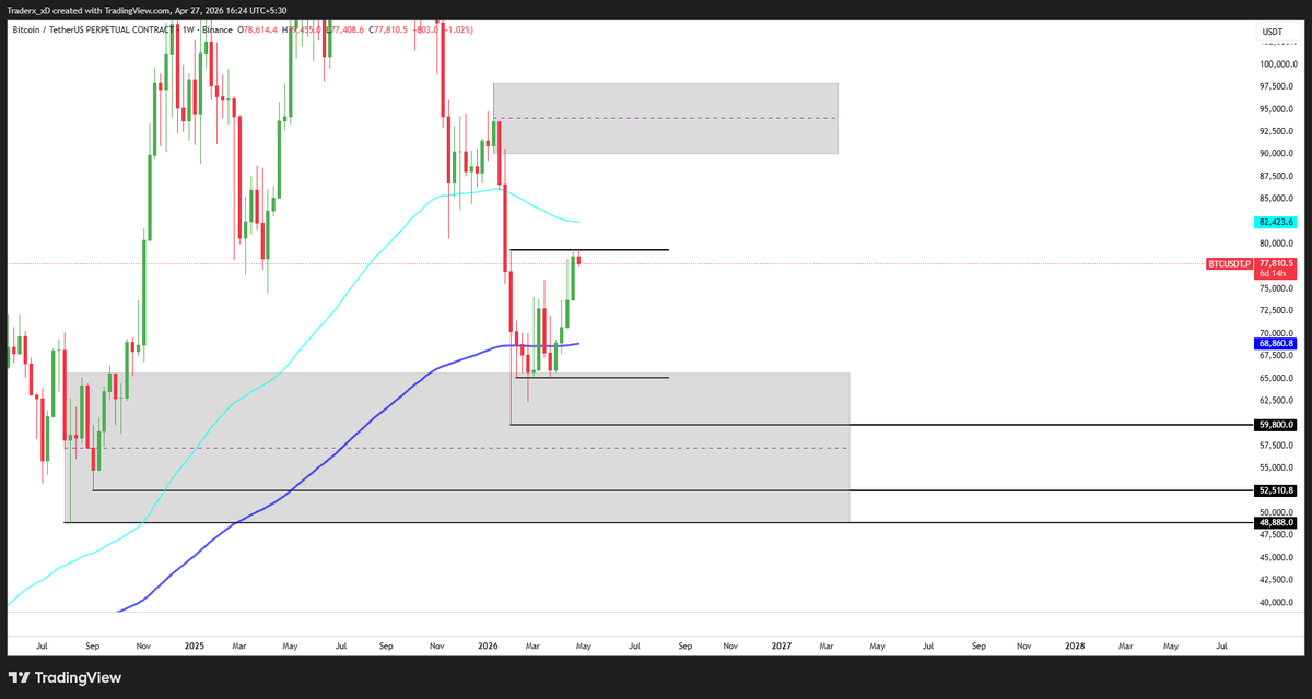 Trader XD tweet media