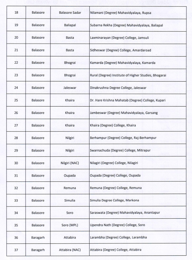 Jitendra K Biswal tweet media