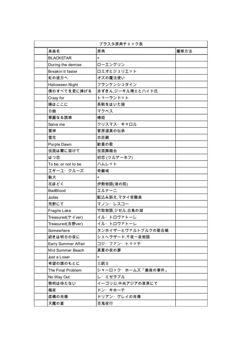 blstkanpai888's tweet photo. ずっと前に作成したブラスタ原典履修表を追加＆修正しました。もし良ければ使ってやってください。(1/2)
#ブラスタ https://t.co/Ro8CZv38YI