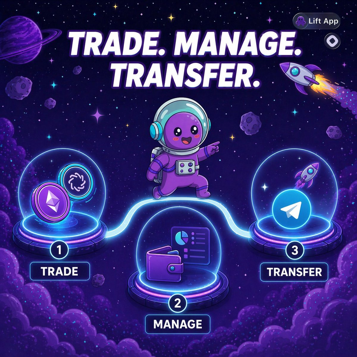 A trading product should not end at the swap

Trade
Manage
Transfer

If the workflow starts in Telegram, more of it should stay there

Start at tradelift.app