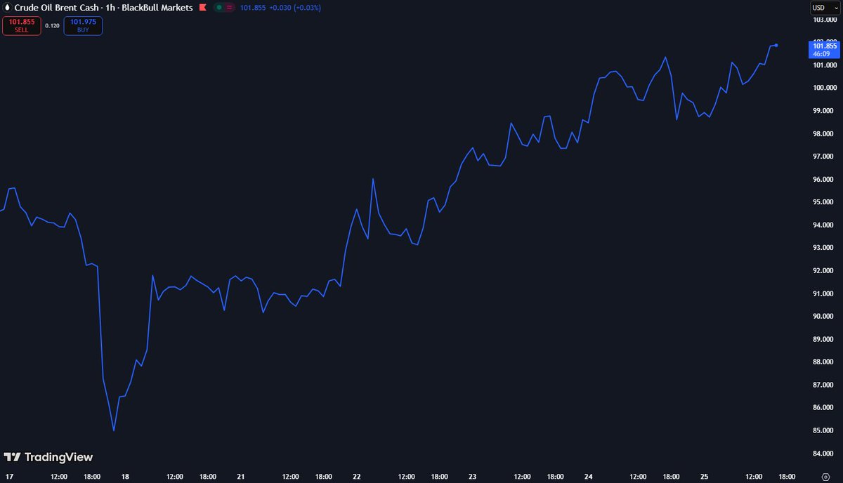 CoinMeta tweet media