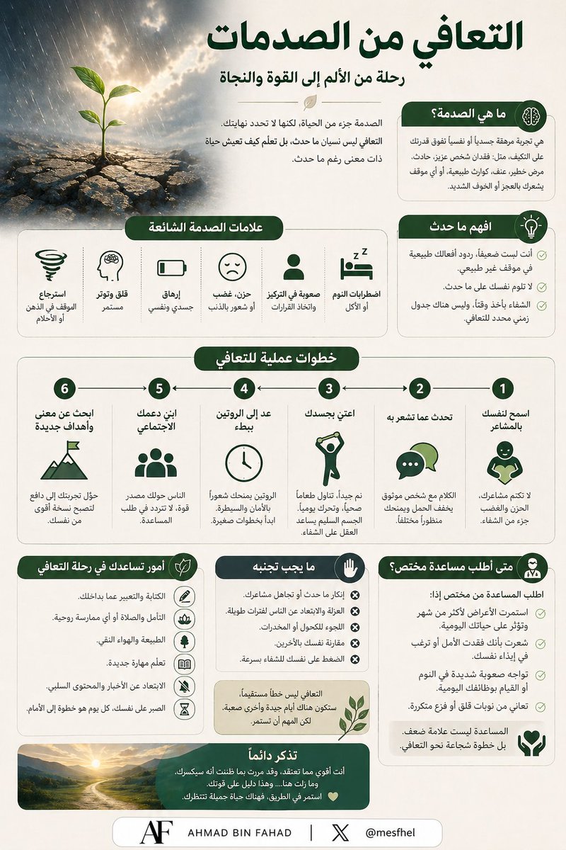 AHMAD BIN FAHAD tweet media