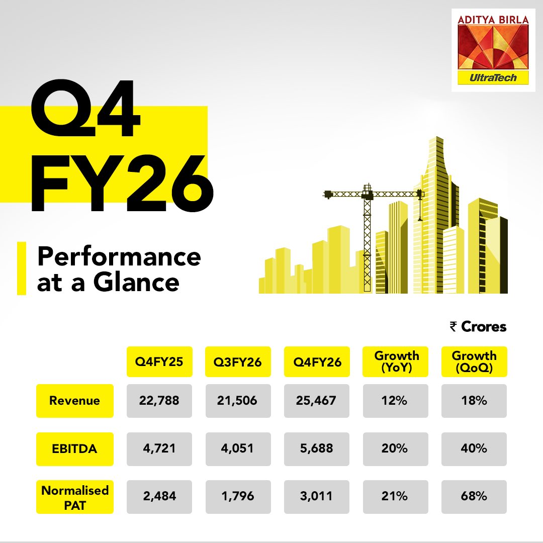 UltraTech Cement Ltd tweet media