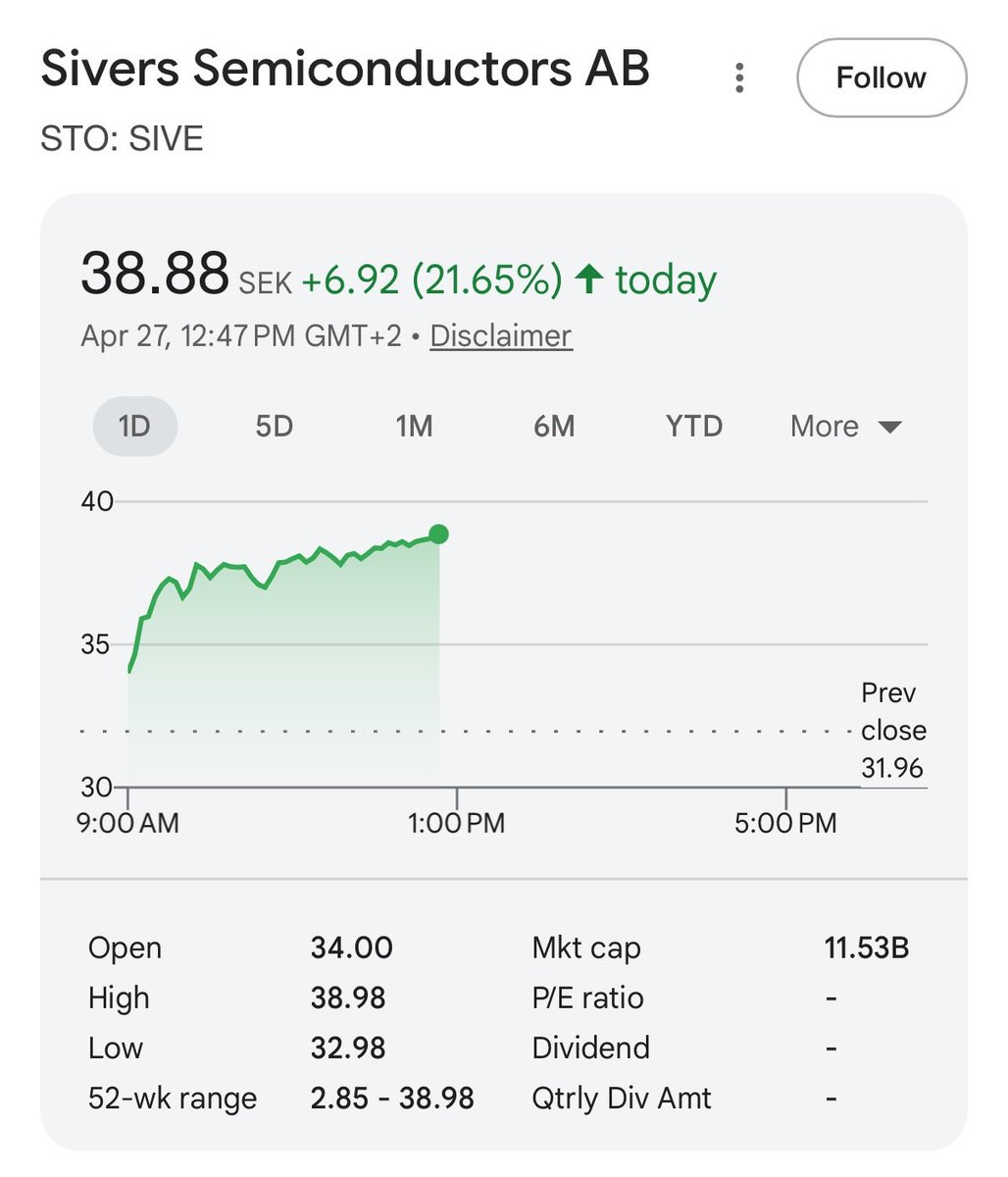 Take $sive, for example—it jumped another 20% today. This is why I still recommend against swing trading. It’s fine to take profits when it makes sense, but don't try to get fancy with frequent trading.