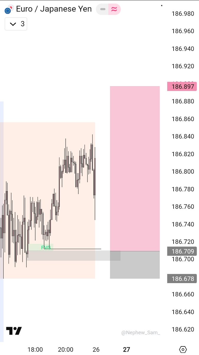 Rexiztm's tweet photo. EURJPY +6RR
Alhamdullah https://t.co/Ny68HbyYv3