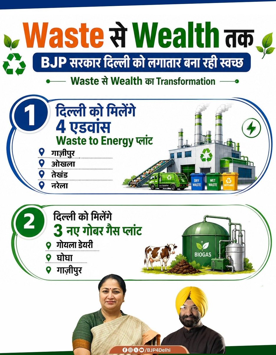 स्वच्छ, स्वस्थ और समृद्ध दिल्ली की ओर BJP सरकार के मजबूत कदम - 4 Waste to Energy प्लांट, 3 नए गोबर गैस प्लांट के साथ साफ़ पर्यावरण और आधुनिक इंफ्रास्ट्रक्चर के निर्माण से दिल्ली बन रही है विकास और विश्वास की नई पहचान।

#MissionViksitDelhi