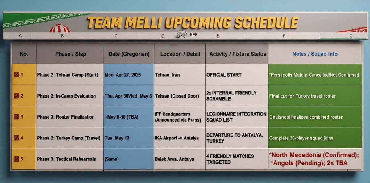Hejaz2021's tweet image. 🟩 5:  These four matches in Antalya will serve as the final high-intensity rehearsals. The coaching staff aims to finalize the tactical blueprint here before the team travels to the US for the World Cup opener in June. #TeamMelli #RoadTo2026