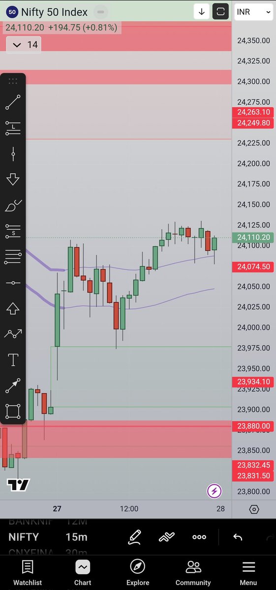 Manas Budhiraja tweet media