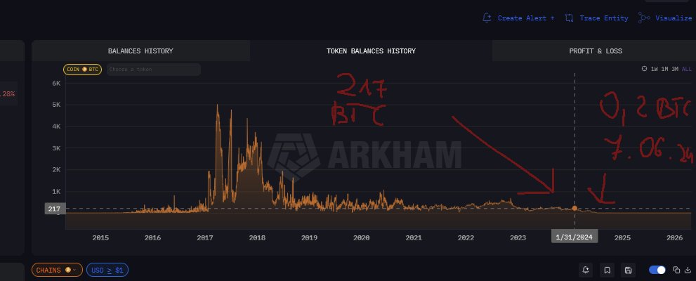 K.O Kryptowaluty tweet media
