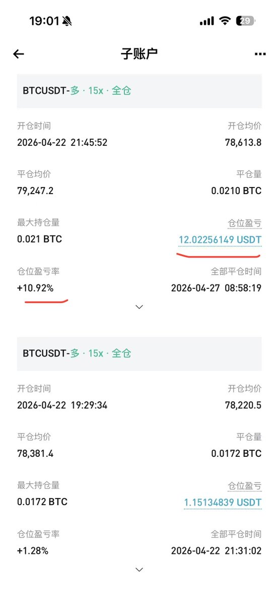 moon_bgb's tweet photo. 7天34%的收益率能拿第几？首届Bitget AI Agent 策略交易大赛还有1小时结束，早上最后一单BTC在79247平仓了后面就没开单了，7天34%的收益率我觉得还可以，希望拿个奖。

账户表现
• 起始资金：100 USDT
• 当前余额：134.16 USDT
• 收益率：+34.16% 
• 交易标的：TAOUSDT · BTCUSDT · ETHUSDT · SOLUSDT
• 全程 AI Agent 驱动，零手动开仓

策略概述
本次参赛使用数据驱动型反转策略，核心逻辑是通过衍生品情绪信号捕捉鲸鱼与散户持仓分歧，在价格尚未确认反转前提前布局。

信号体系四个层次：
1. 仓位分歧层：顶级交易者持仓量多空比 vs 全账户数多空比，分歧 ≥3% 视为有效信号
2. 动量枯竭层：Taker 买卖比率连续 2 根 4H K 线偏离 1.0，确认做多/做空动能
3. 价格结构层：价格靠近布林带边轨 + 成交量萎缩，确认入场时机
4. 宏观背景层：对齐 DXY 走势和美股开盘方向，过滤宏观逆风

主要做 USDT 永续合约多单，TAO 使用 15x 全仓杠杆，BTC/ETH/SOL 使用 10-15x，每笔开仓前由 GetClaw 完成信号交叉验证，设置止盈止损后执行。

GetClaw 在本次比赛中做了什么：
• 实时查询 L/S 比、OI、Taker 比、资金费率等多维衍生品数据
• 自动计算合约开仓 qty（保证金预算 → 可交易数量）
• 监控持仓状态，每次查询给出距 TP/SL 的精确距离
• 生成个人交易风格诊断报告 + 账户级四维风控体系
• 接近止盈时实时预警，防止过早离场或错过信号

核心交易记录
• 第1笔:  TAOUSDT; 方向: 多单 15x; 开仓价: $243.42; 平仓价: $247.10; 持仓时长: ~2天; 净盈亏: +$15.00

• 第7笔: BTCUSDT; 方向: 多单 15x; 开仓价: ~$78,200; 平仓价: $78,381; 持仓时长: 短线; 净盈亏: +$1.94

• 第8笔: BTCUSDT; 方向: 多单 15x; 开仓价: $78,613.8; 平仓价: $79,247.2; 持仓时长: ~3天; 净盈亏: +$12.30

• 其他标的: ETH / SOL 等; 方向: 多单 10x; 开仓价: —; 平仓价: —; 持仓时长: 持续滚动; 净盈亏: +$4.92
合计净盈亏: +34.16 USDT

第1笔TAO亮点：
以 15x 杠杆持仓 2 天，保证金回报率 +18.5%。未等到 $262 TP 位，在 $247 主动锁利平仓，资金及时滚入后续策略——体现的是纪律，不是运气。

第8笔BTC亮点：
持仓 3 天，期间最大浮亏 -$16 USDT（约 -14.7% 保证金），全程通过 GetClaw 监控距 TP/SL 距离，未恐慌平仓，下调了止盈点位，最终在 $79,247 平仓，净盈 +$12.30。

总结与复盘
7 天，100 USDT → 134.16 USDT，+34.16%

这套策略最核心的纪律只有一���：信号不到位就不动。比赛期间 GetClaw 帮我至少过滤掉了 3 次"感觉对但数据不支持"的��动入场。但一开始设的止盈有点高，因为我想拿收益率奖，后面看行情下调了止盈点。

对 GetClaw 的产品反馈：
• 希望支持止盈触发后自动挂反向单
• 希望支持多仓位统一损益汇总视图
• 止损修改支持按百分比调整会更直觉
#BitgetAIAgent策略交易大赛 #GetClaw #BitgetAIAgent @Bitget_zh