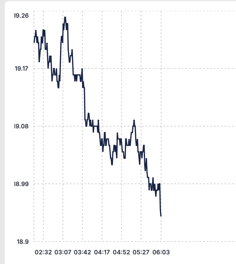 Market Rebellion tweet media