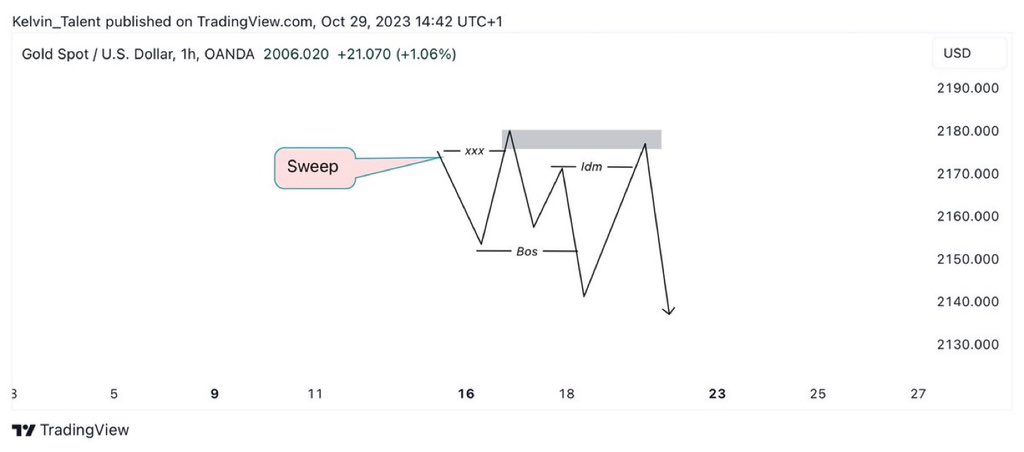 Kelvin_Talent📊🥂 tweet media