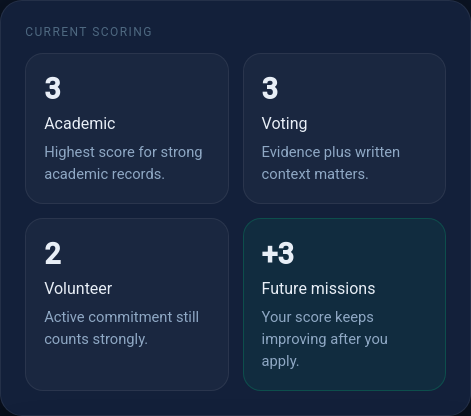 pollingunitNG's tweet photo. AFTER YOU APPLY, MISSIONS STILL MATTER

Your application is not frozen. https://t.co/vLqCSP8gPp