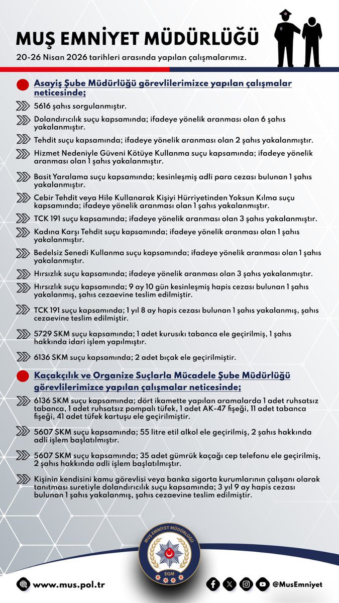 Muş Emniyet Müdürlüğü tweet media